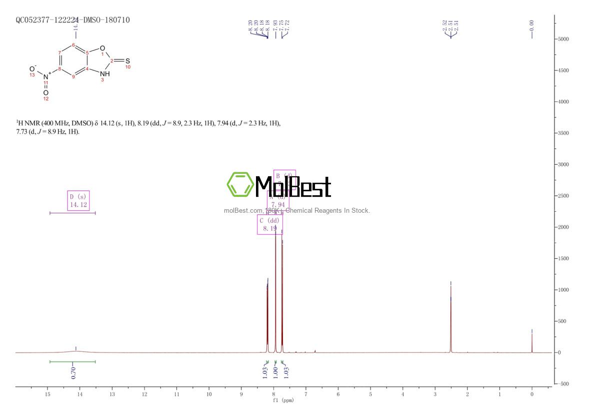 Physical sample testing spectrum (NMR) of 22876-21-7