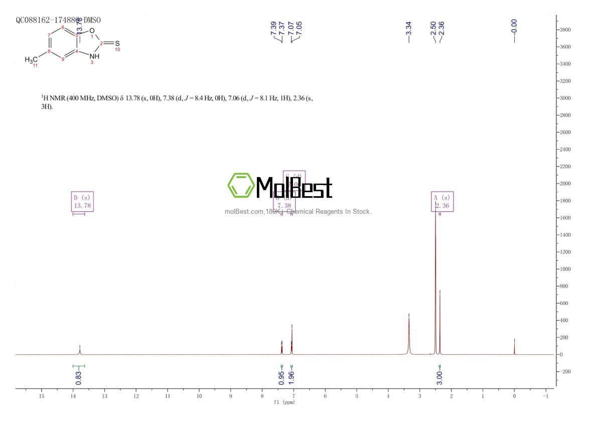 Physical sample testing spectrum (NMR) of 22876-22-8