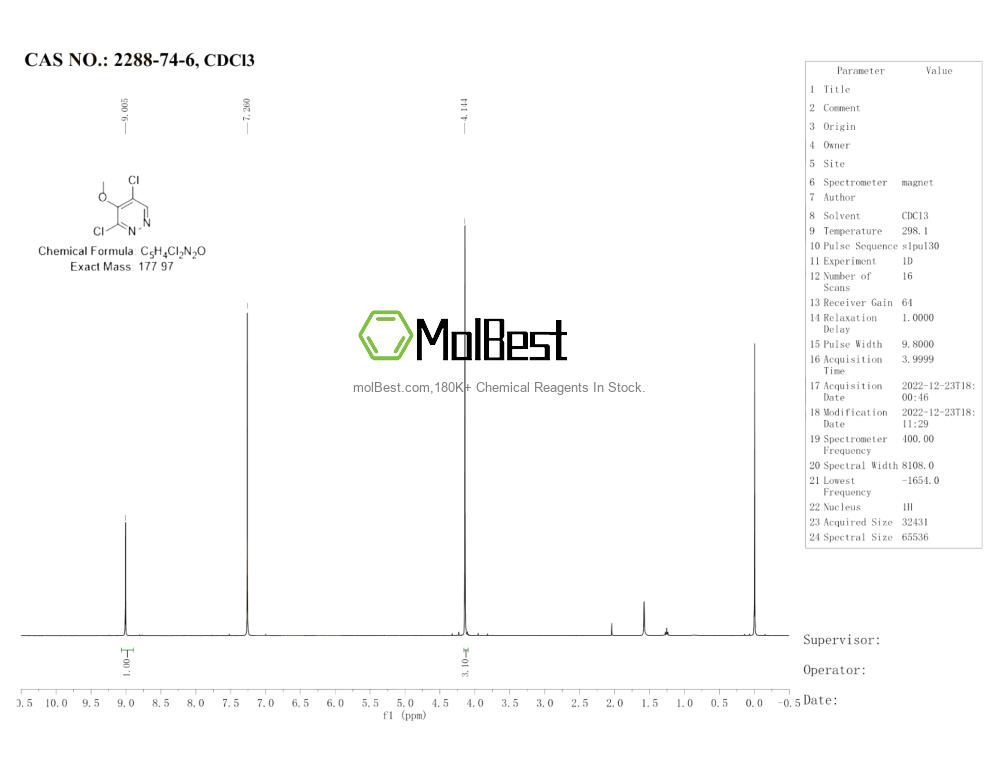 Physical sample testing spectrum (NMR) of 2288-74-6