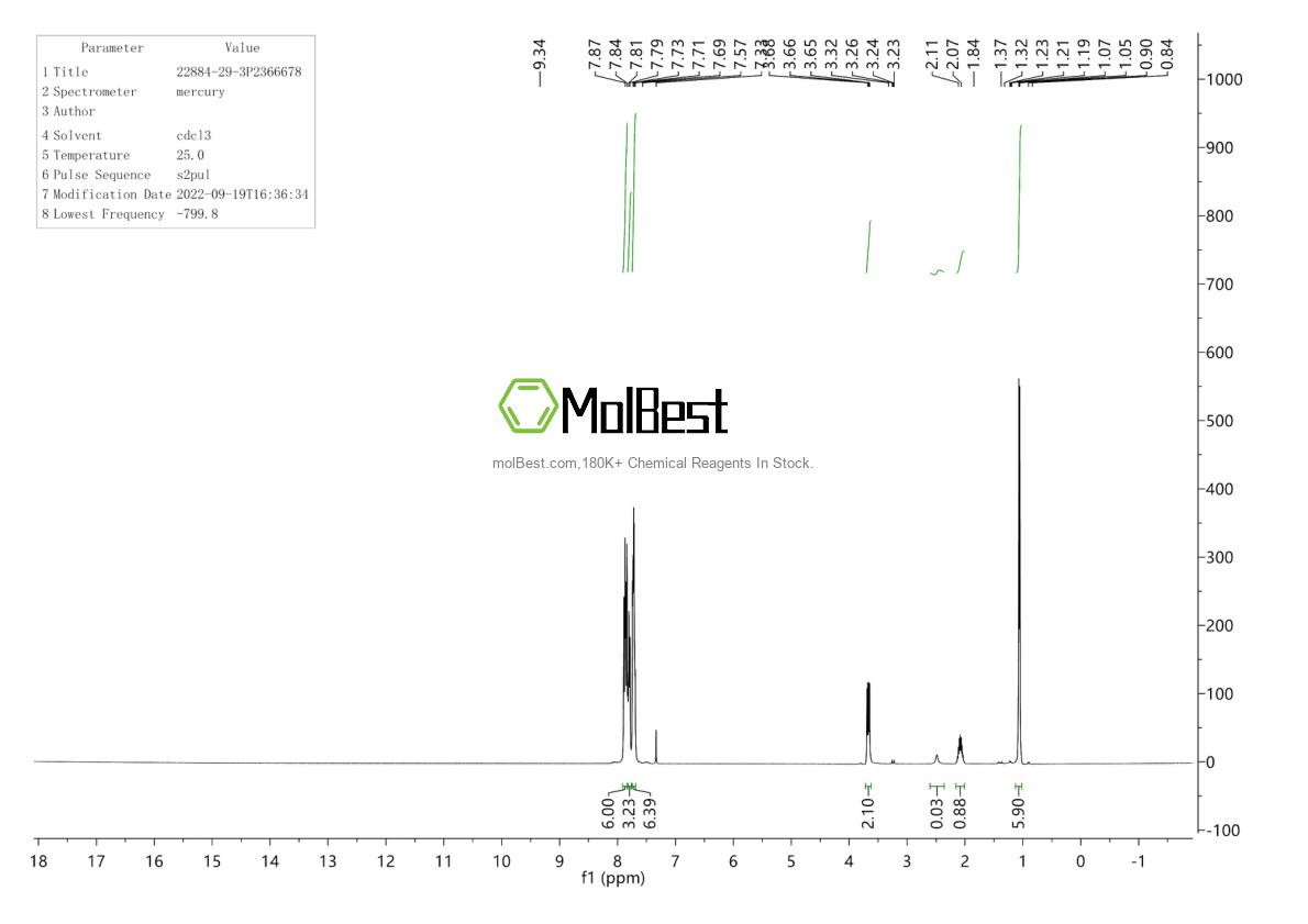 Physical sample testing spectrum (NMR) of 22884-29-3