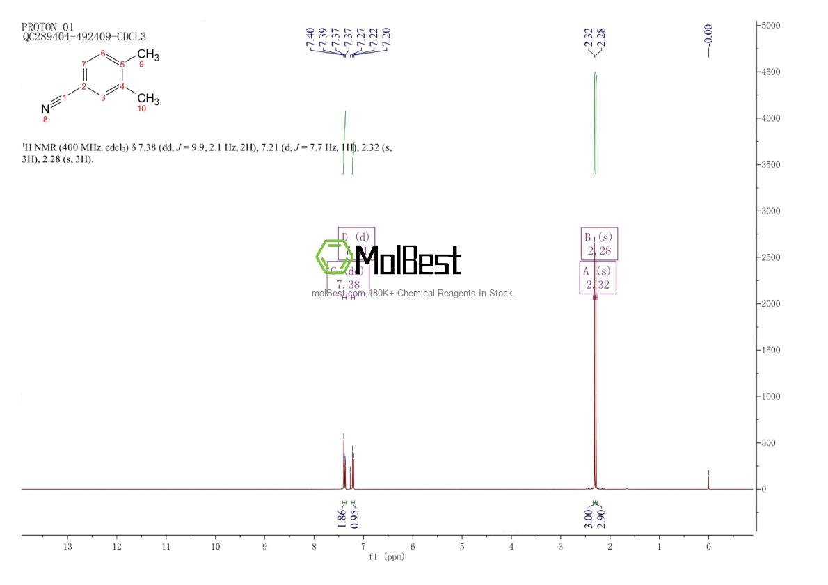Physical sample testing spectrum (NMR) of 22884-95-3