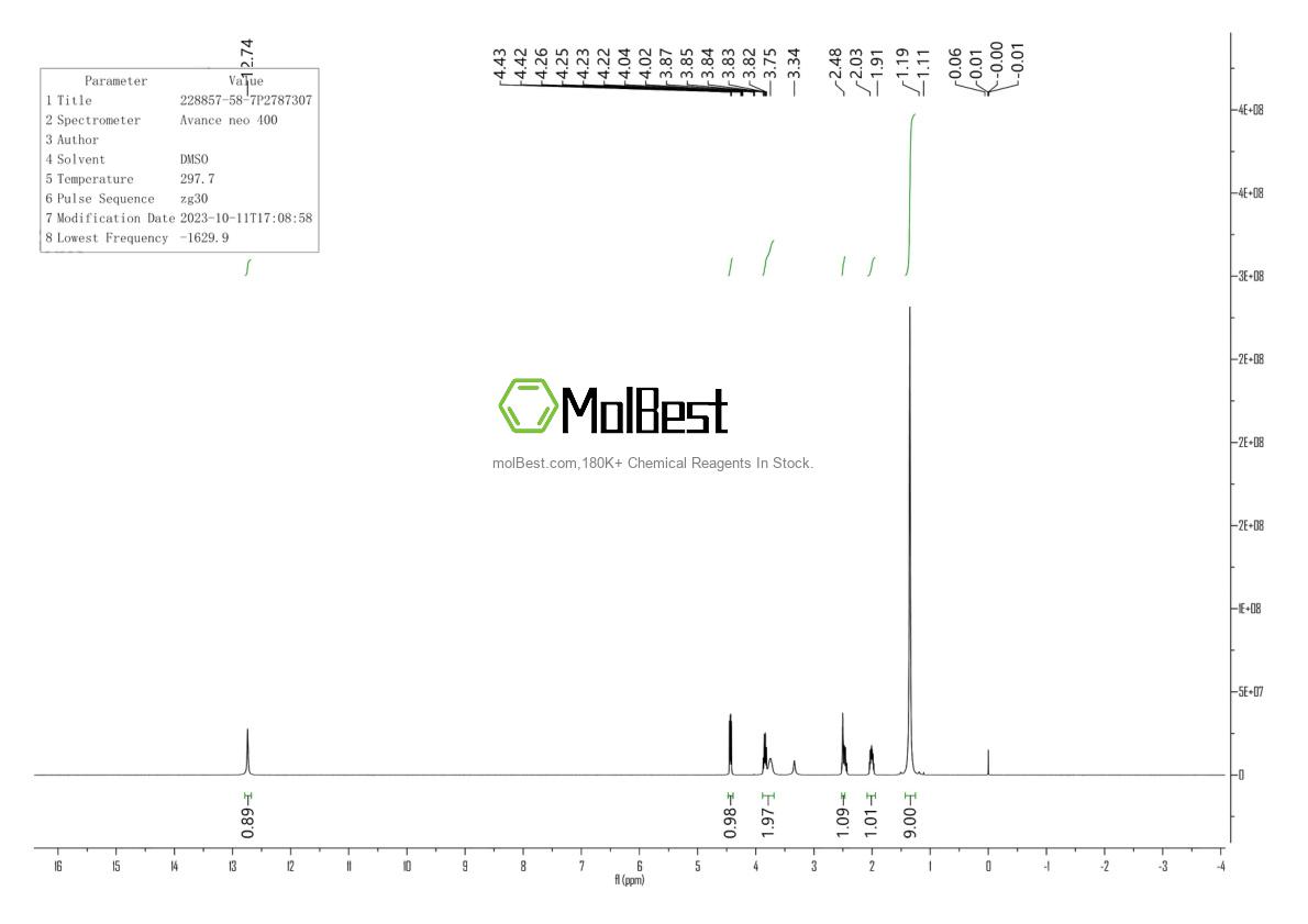 Physical sample testing spectrum (NMR) of 228857-58-7