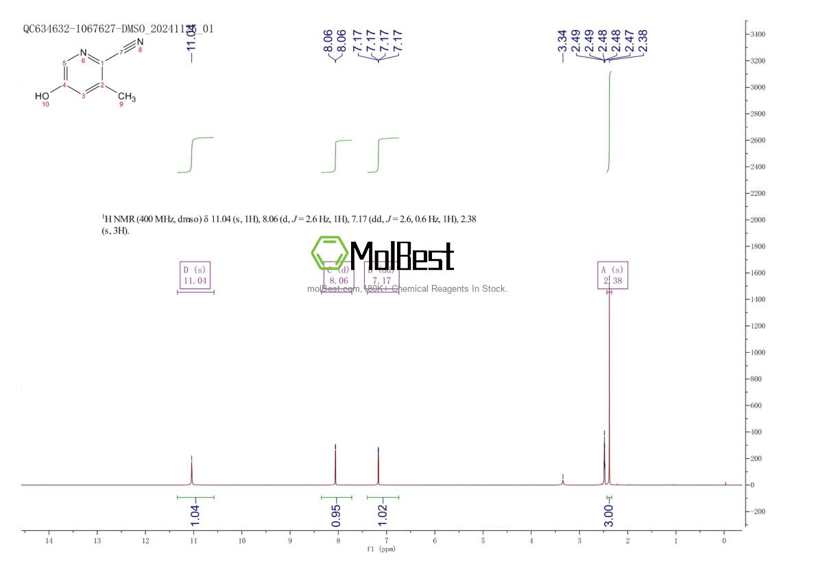 Physical sample testing spectrum (NMR) of 228867-86-5