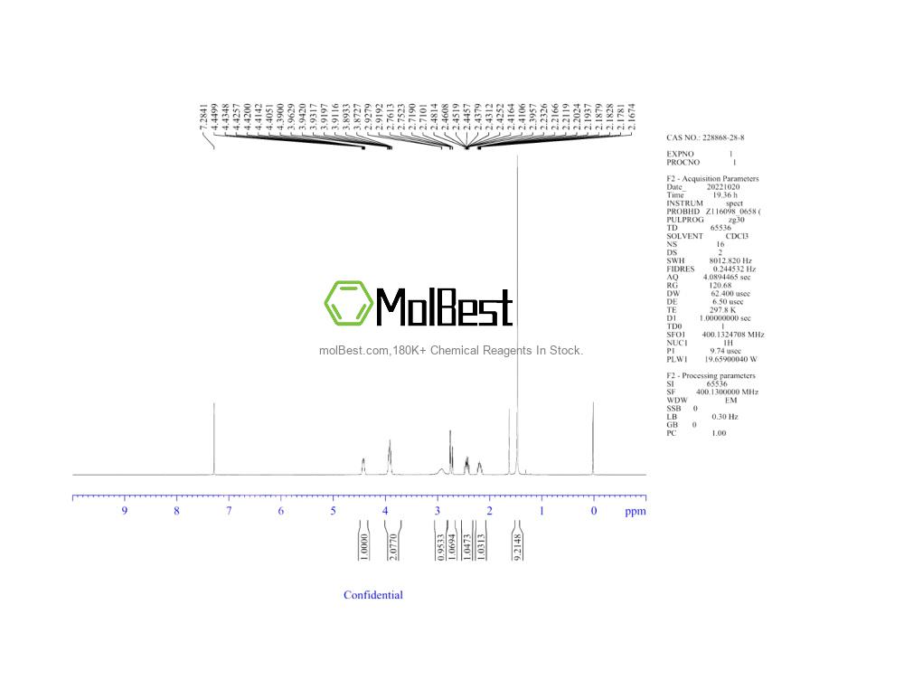 Physical sample testing spectrum (NMR) of 228868-28-8