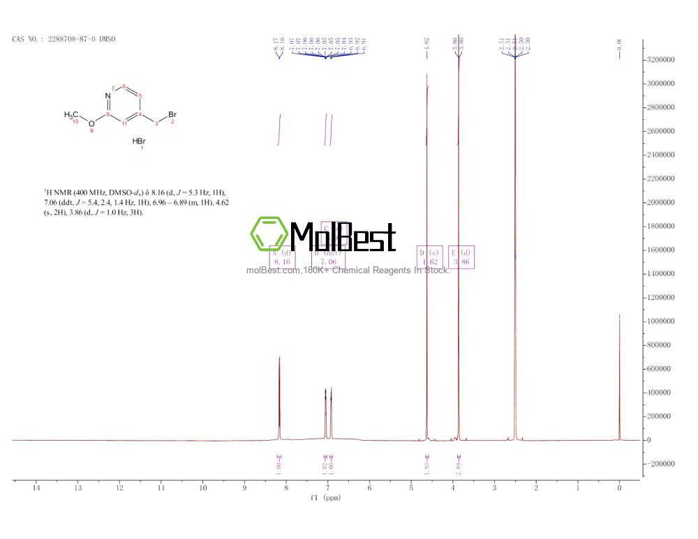 Physical sample testing spectrum (NMR) of 2288708-87-0