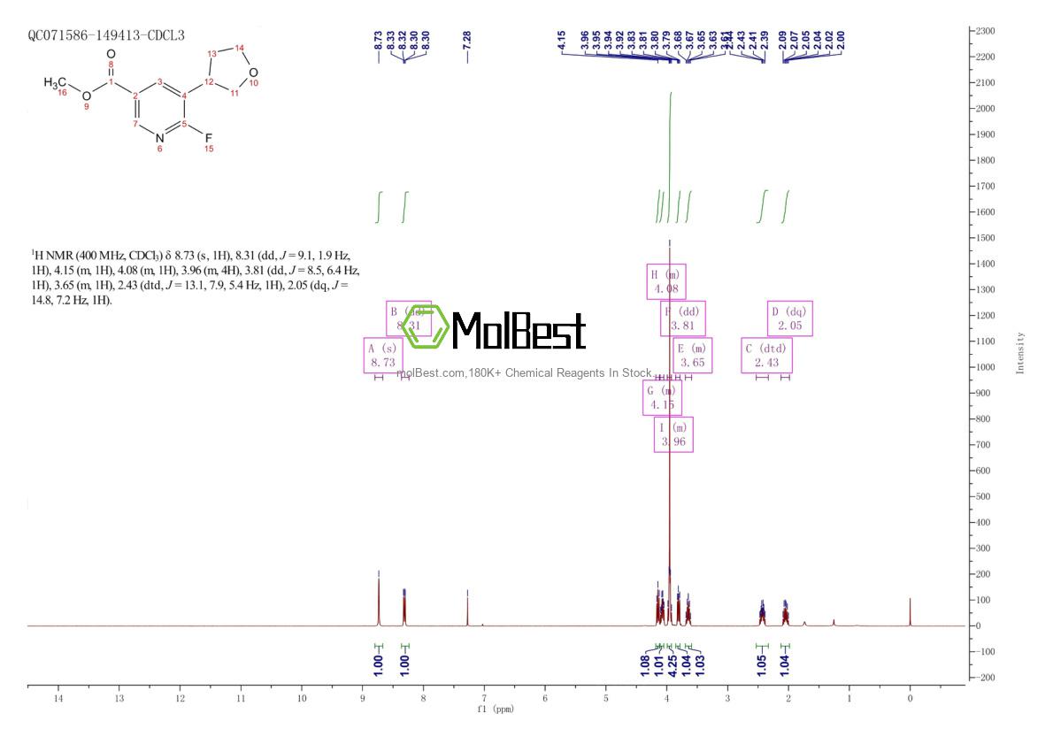 Physical sample testing spectrum (NMR) of 2288708-92-7
