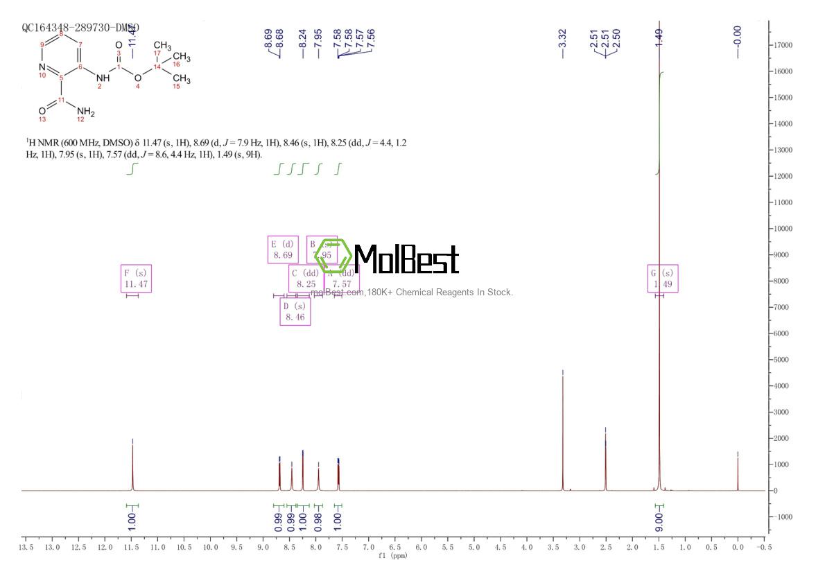 Physical sample testing spectrum (NMR) of 2288709-59-9