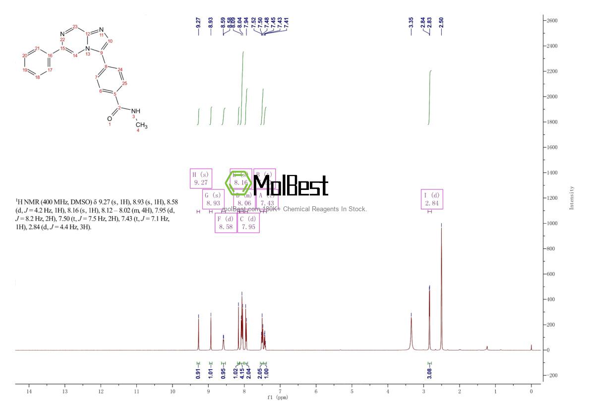 Physical sample testing spectrum (NMR) of 2288709-96-4