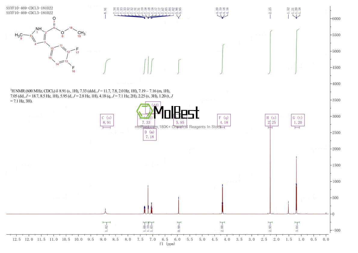 Physical sample testing spectrum (NMR) of 2288710-15-4
