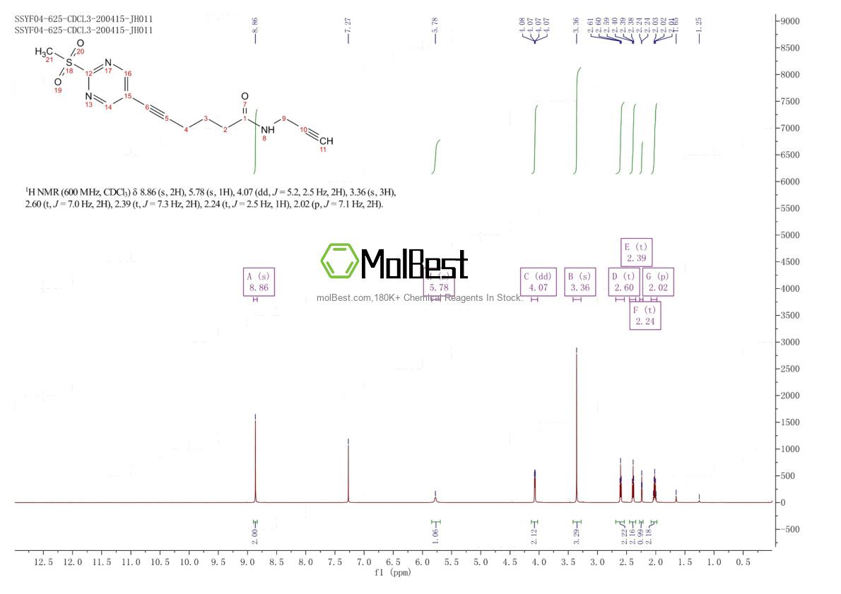 Physical sample testing spectrum (NMR) of 2288710-39-2