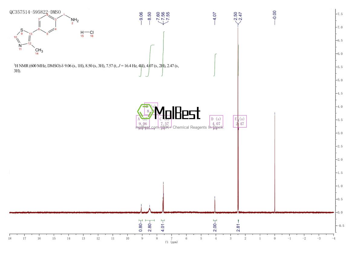 Physical sample testing spectrum (NMR) of 2288710-66-5