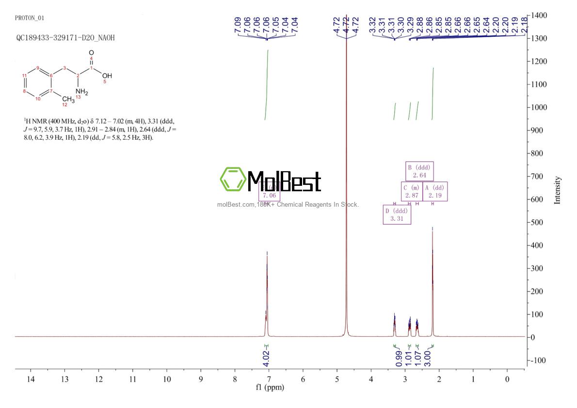 Physical sample testing spectrum (NMR) of 22888-51-3