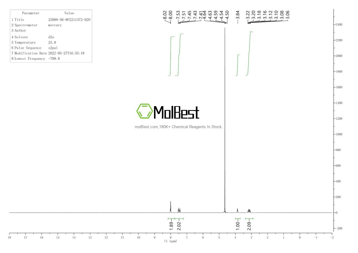 Physical sample testing spectrum (NMR) of 22888-56-8