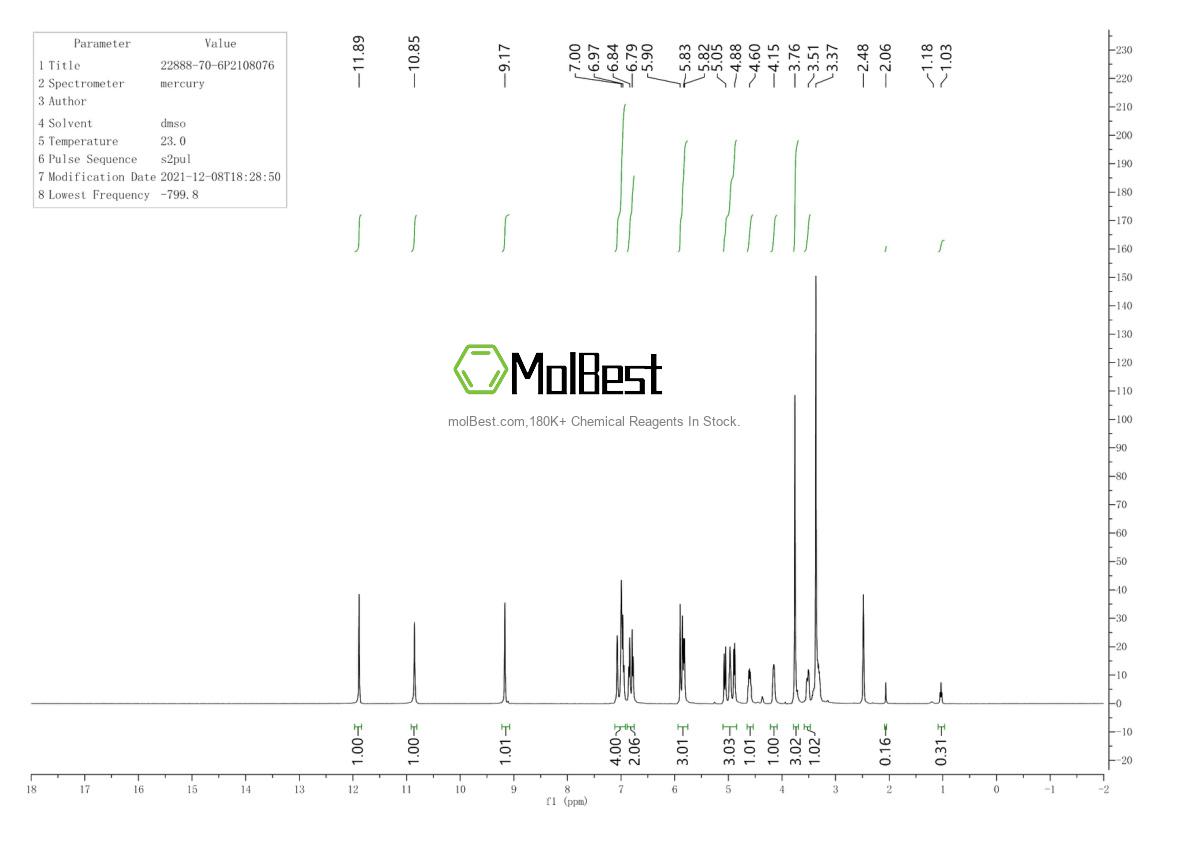 Physical sample testing spectrum (NMR) of 22888-70-6