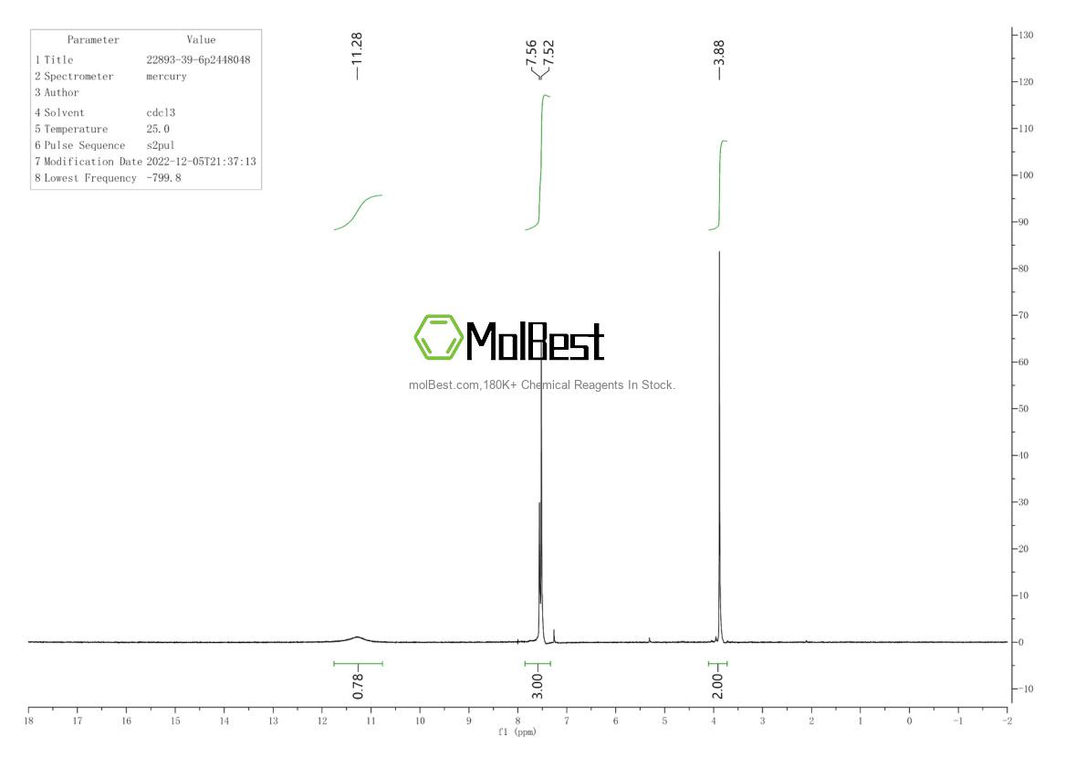 Physical sample testing spectrum (NMR) of 22893-39-6