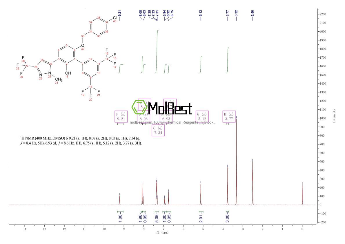 Physical sample testing spectrum (NMR) of 2289690-31-7