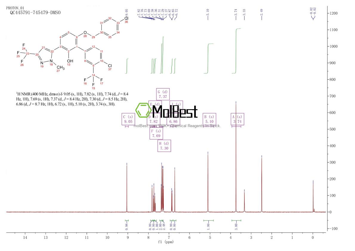 Physical sample testing spectrum (NMR) of 2289691-01-4