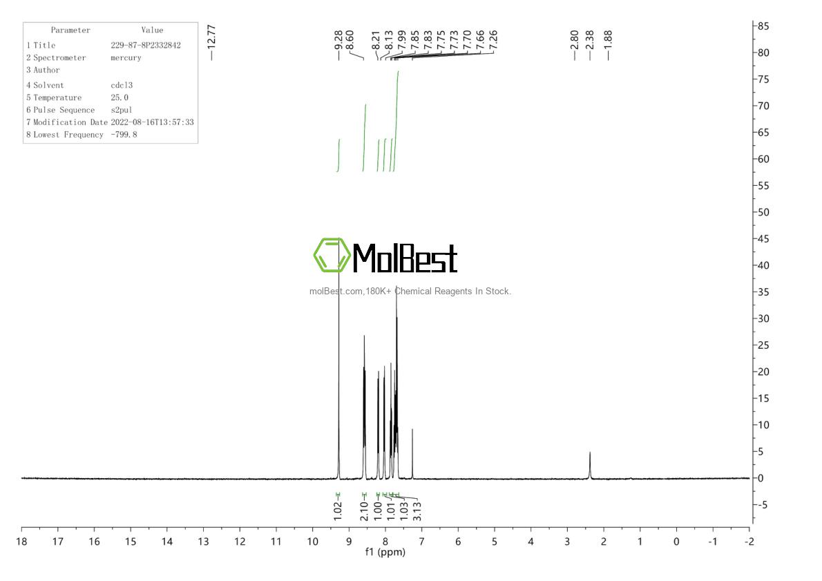 Physical sample testing spectrum (NMR) of 229-87-8