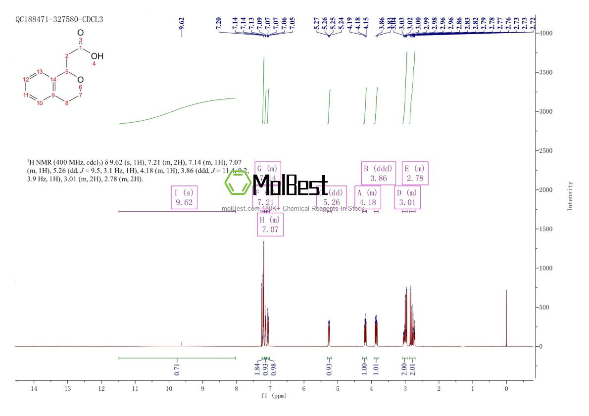 Espectro de prueba de muestra física (RMN) de 22901-11-7