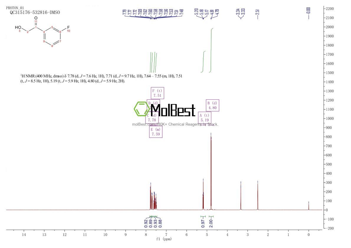 Espectro de prueba de muestra física (RMN) de 229025-05-2