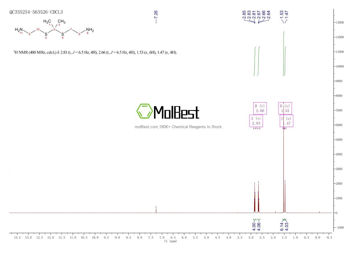 Espectro de prueba de muestra física (RMN) de 22907-30-8