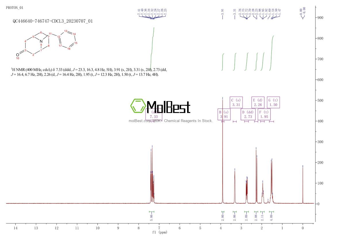 Espectro de prueba de muestra física (RMN) de 2291-58-9