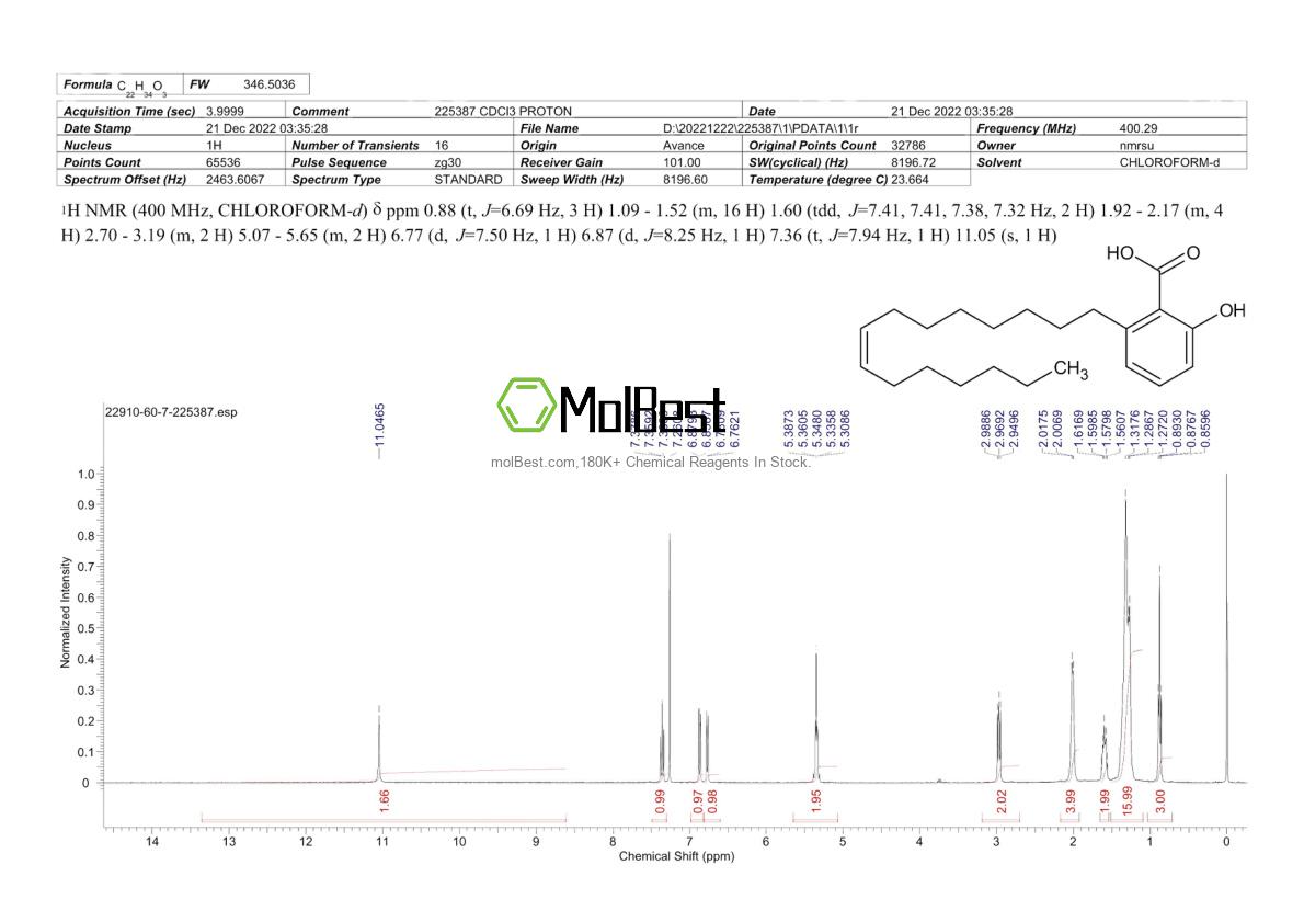 Physical sample testing spectrum (NMR) of 22910-60-7