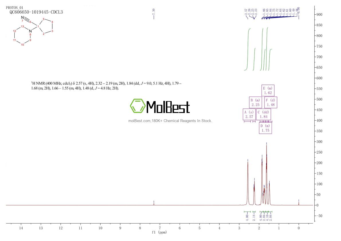 Physical sample testing spectrum (NMR) of 22912-32-9