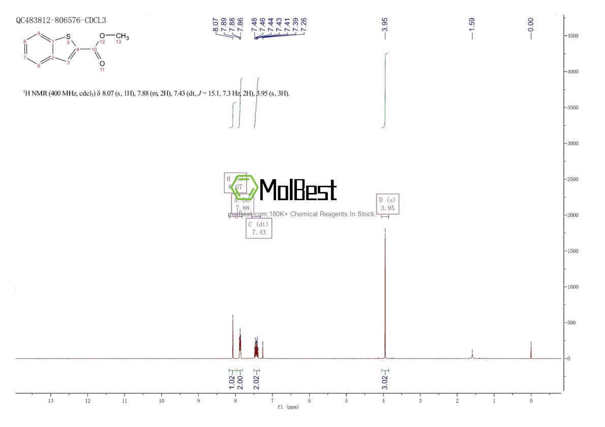 Physical sample testing spectrum (NMR) of 22913-24-2