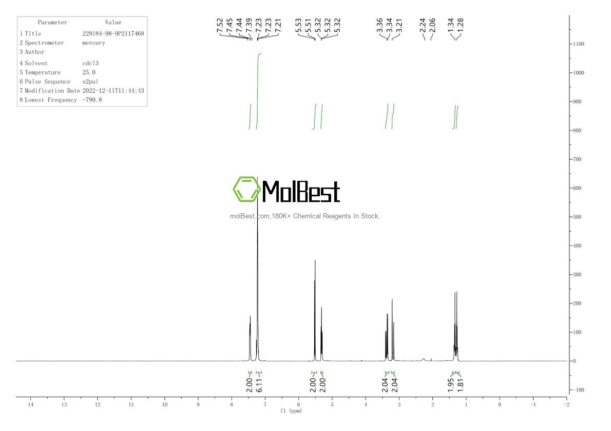Espectro de prueba de muestra física (RMN) de 229184-98-9