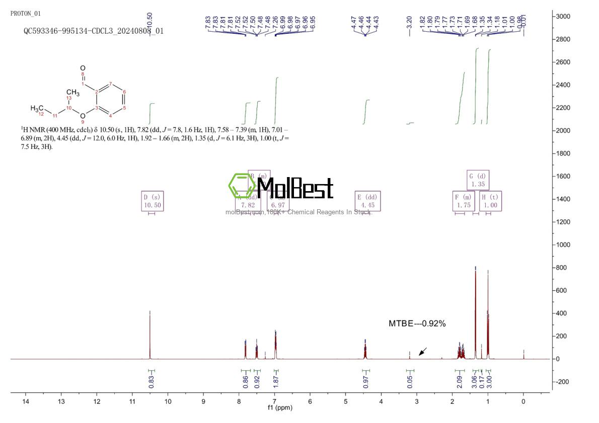 Espectro de prueba de muestra física (RMN) de 22921-59-1