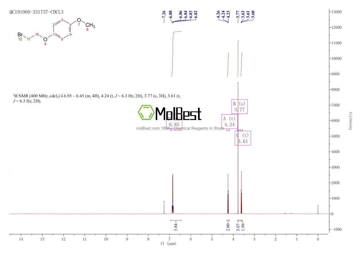 Physical sample testing spectrum (NMR) of 22921-76-2