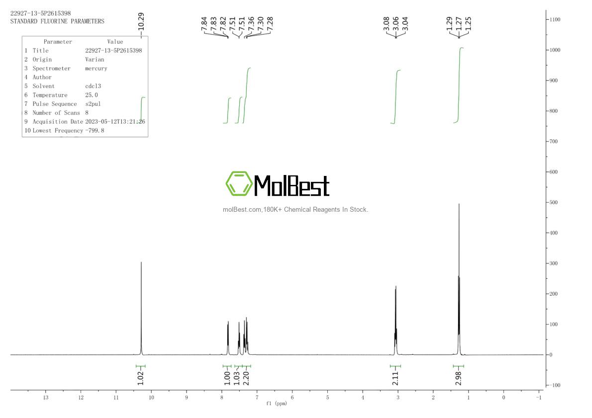 Physical sample testing spectrum (NMR) of 22927-13-5