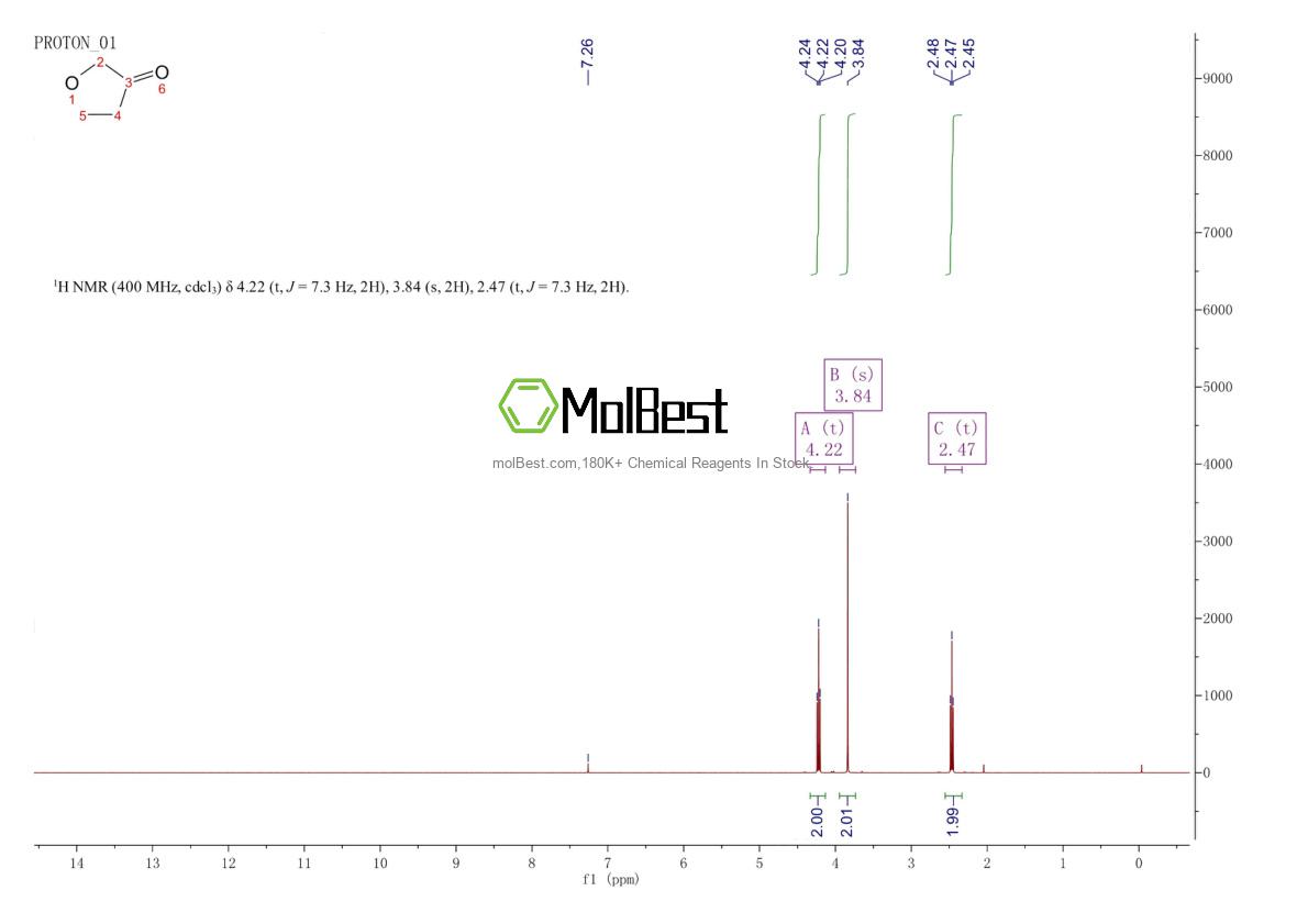 Physical sample testing spectrum (NMR) of 22929-52-8
