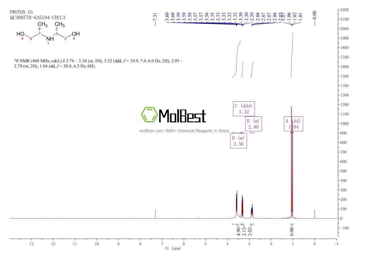 Physical sample testing spectrum (NMR) of 2294-46-4