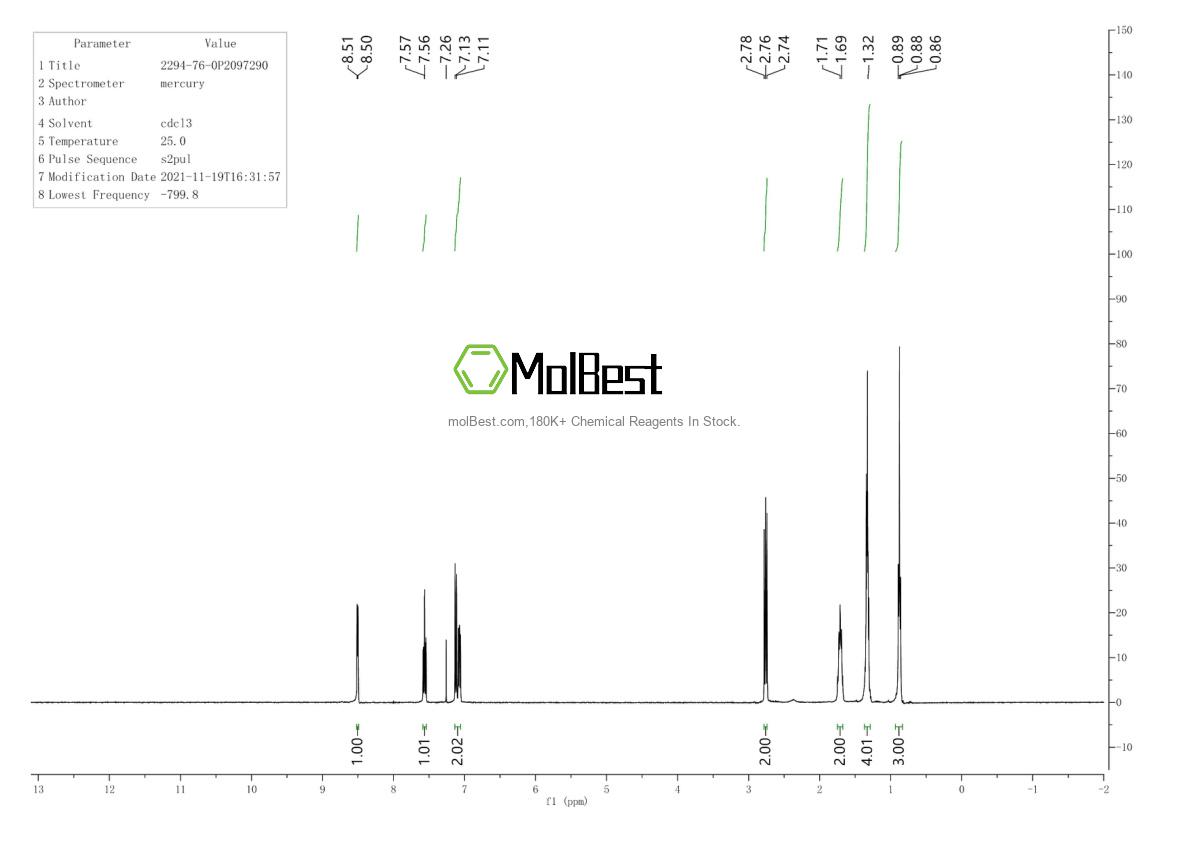 Physical sample testing spectrum (NMR) of 2294-76-0