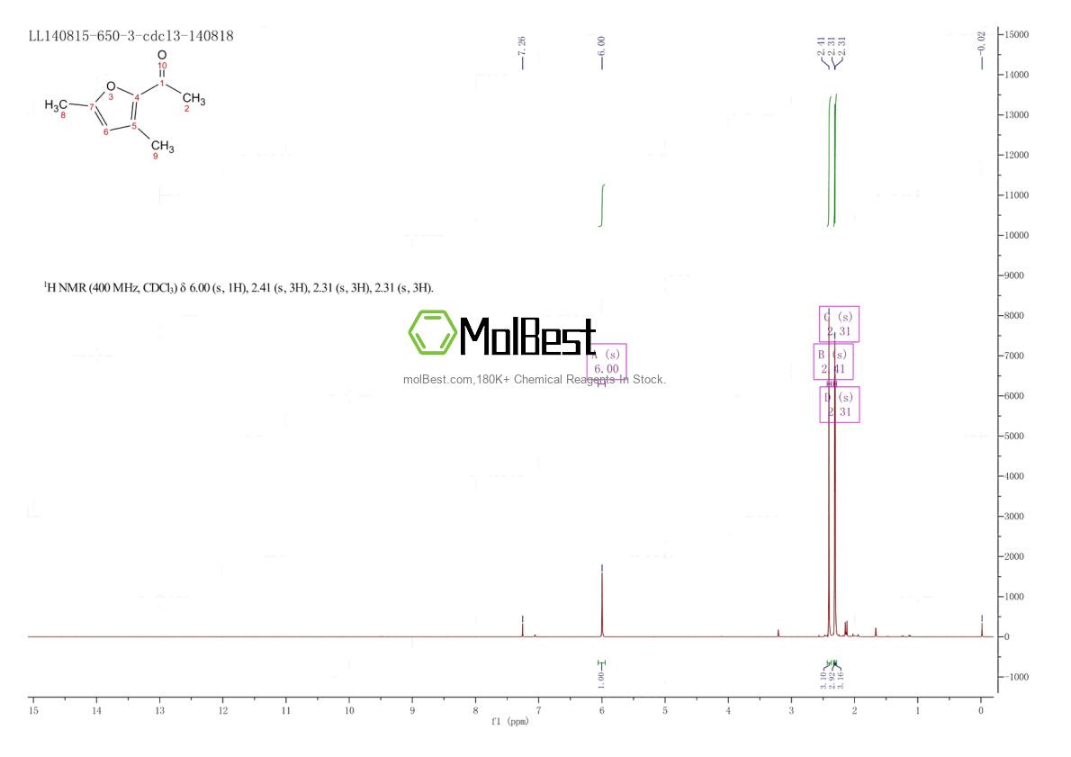 Physical sample testing spectrum (NMR) of 22940-86-9