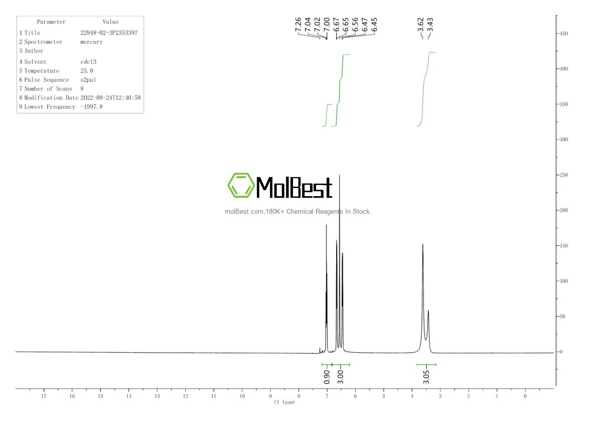 Physical sample testing spectrum (NMR) of 22948-02-3