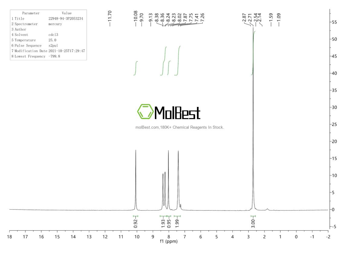 Physical sample testing spectrum (NMR) of 22948-94-3