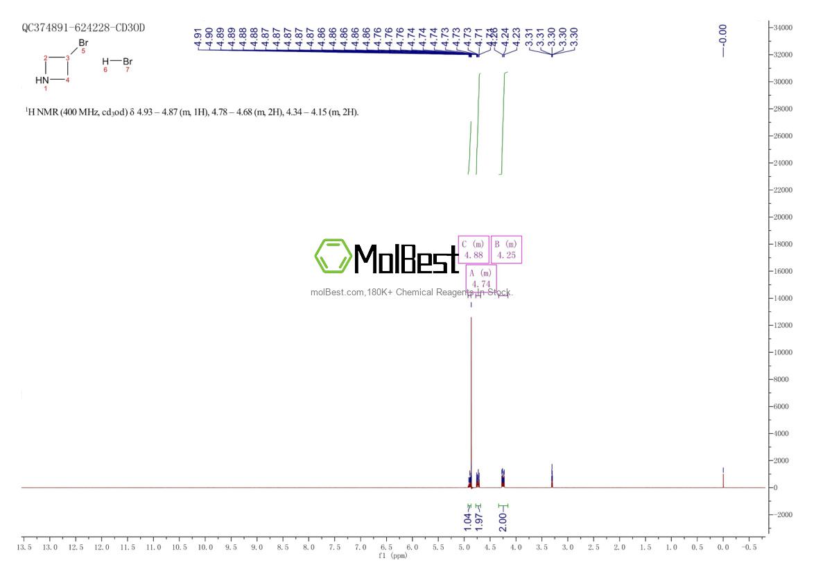 Physical sample testing spectrum (NMR) of 229496-83-7