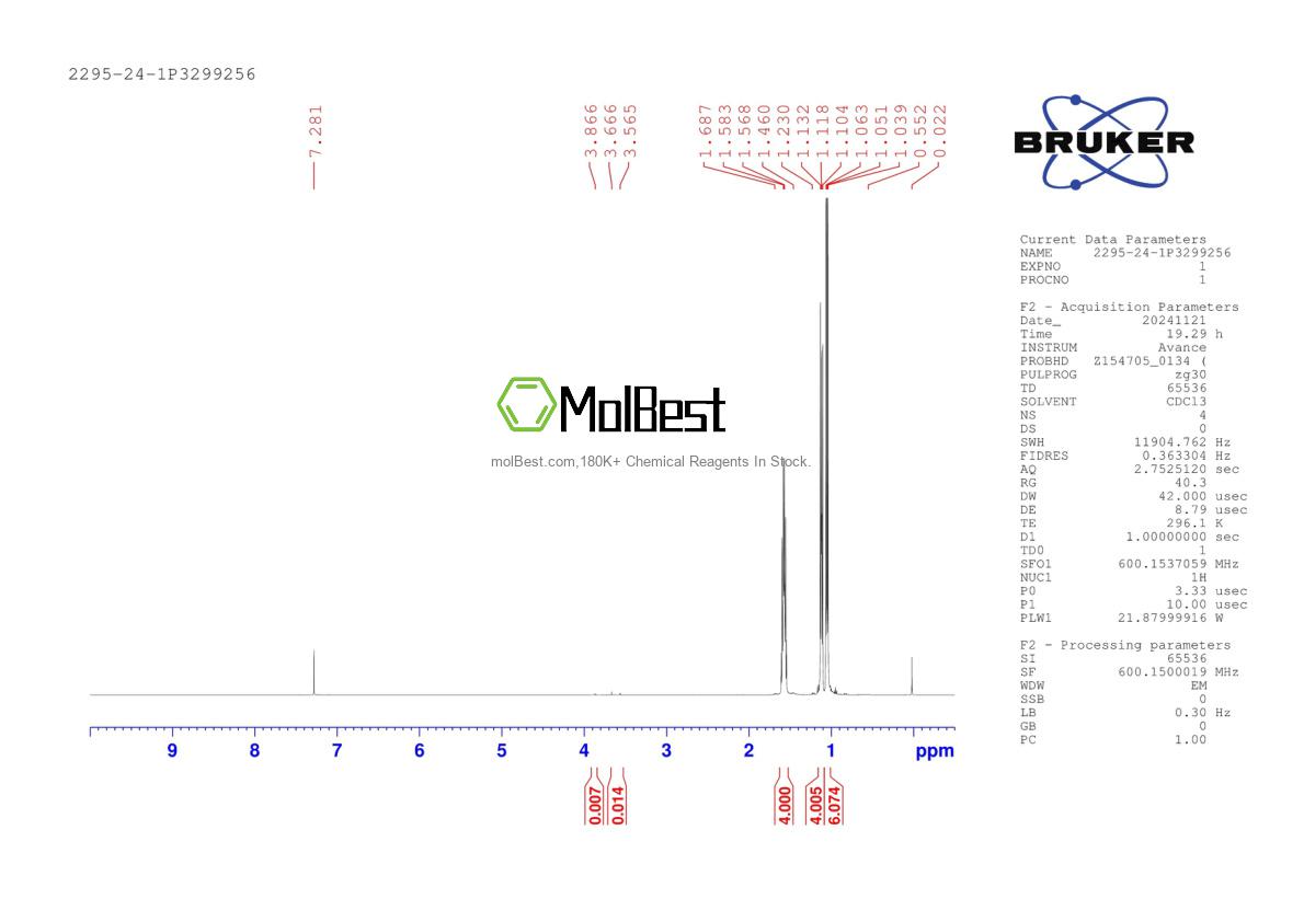 Physical sample testing spectrum (NMR) of 2295-24-1