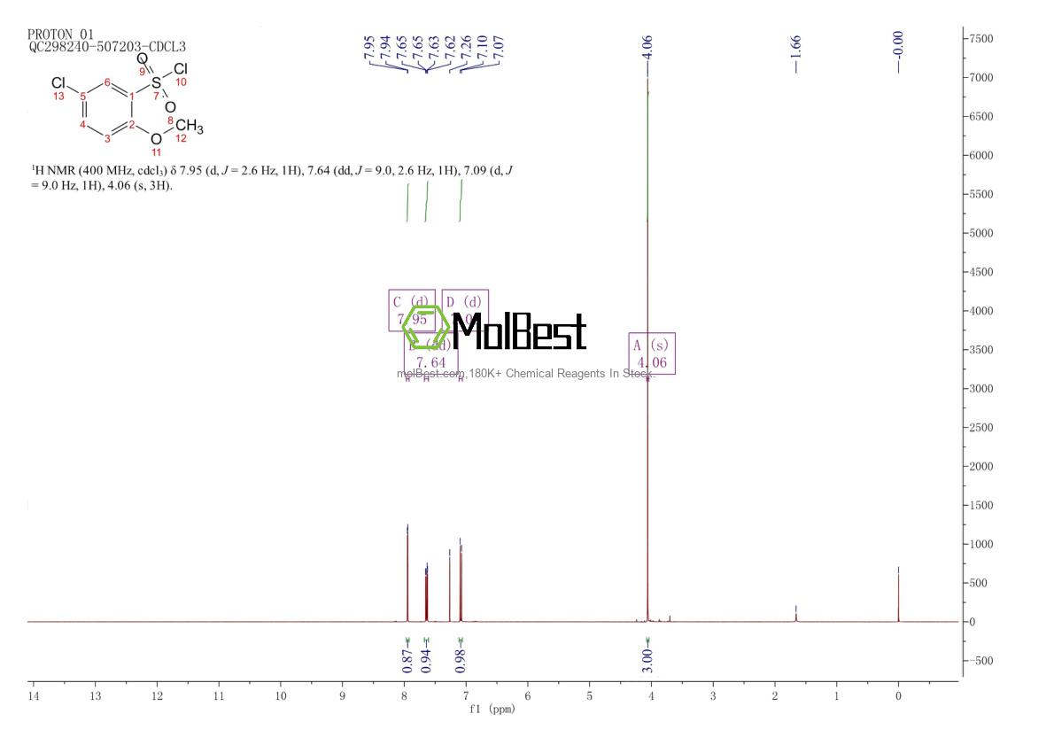 Physical sample testing spectrum (NMR) of 22952-32-5