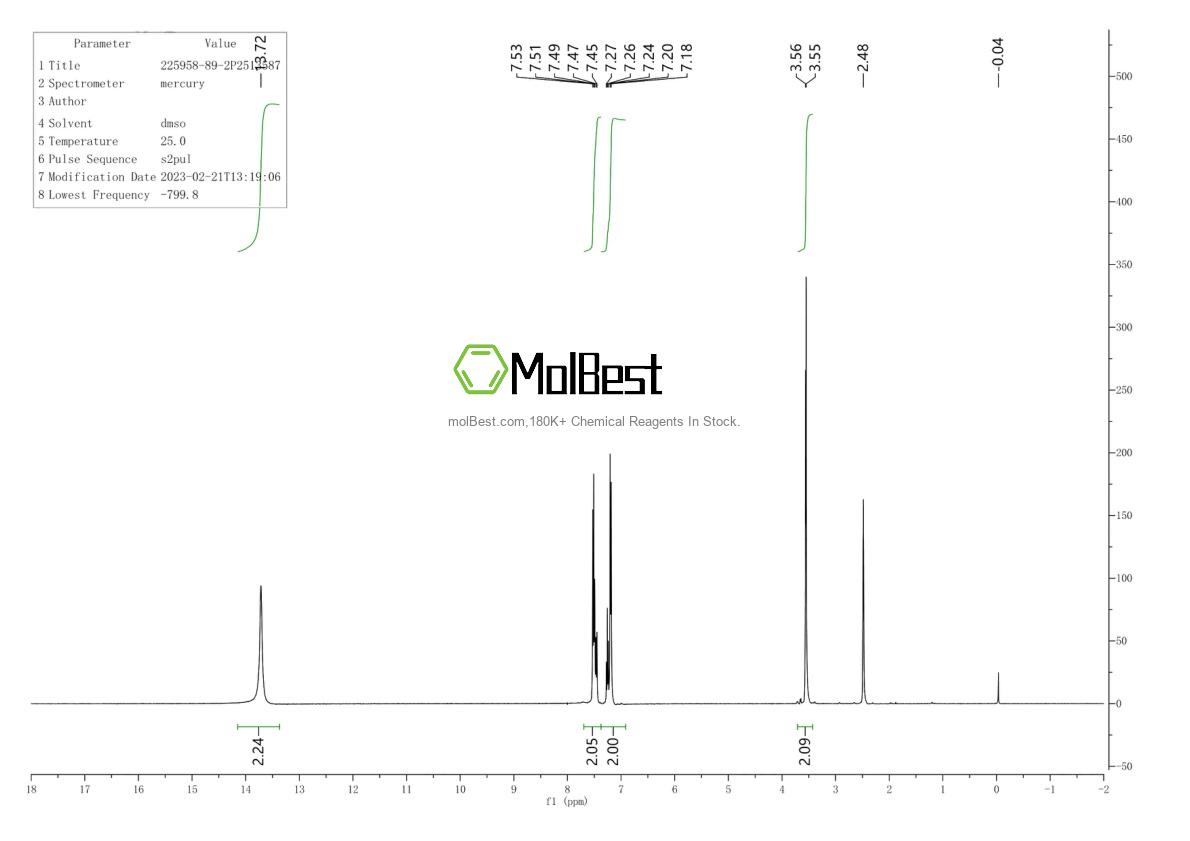 Physical sample testing spectrum (NMR) of 22958-99-2