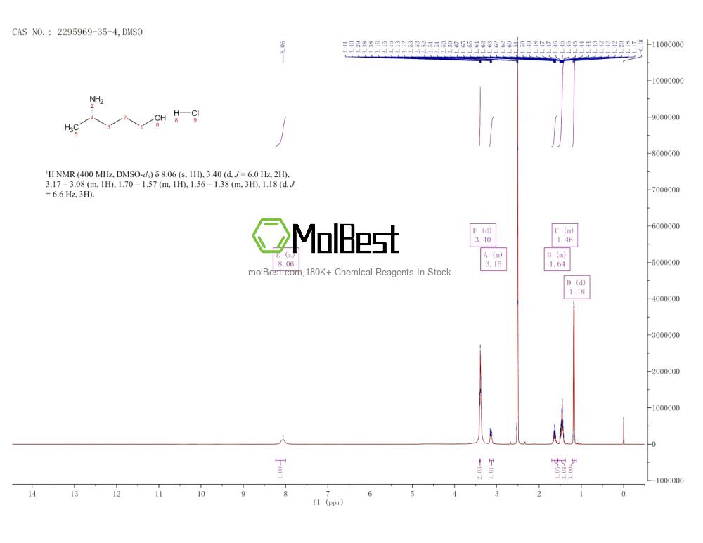 Physical sample testing spectrum (NMR) of 2295969-35-4