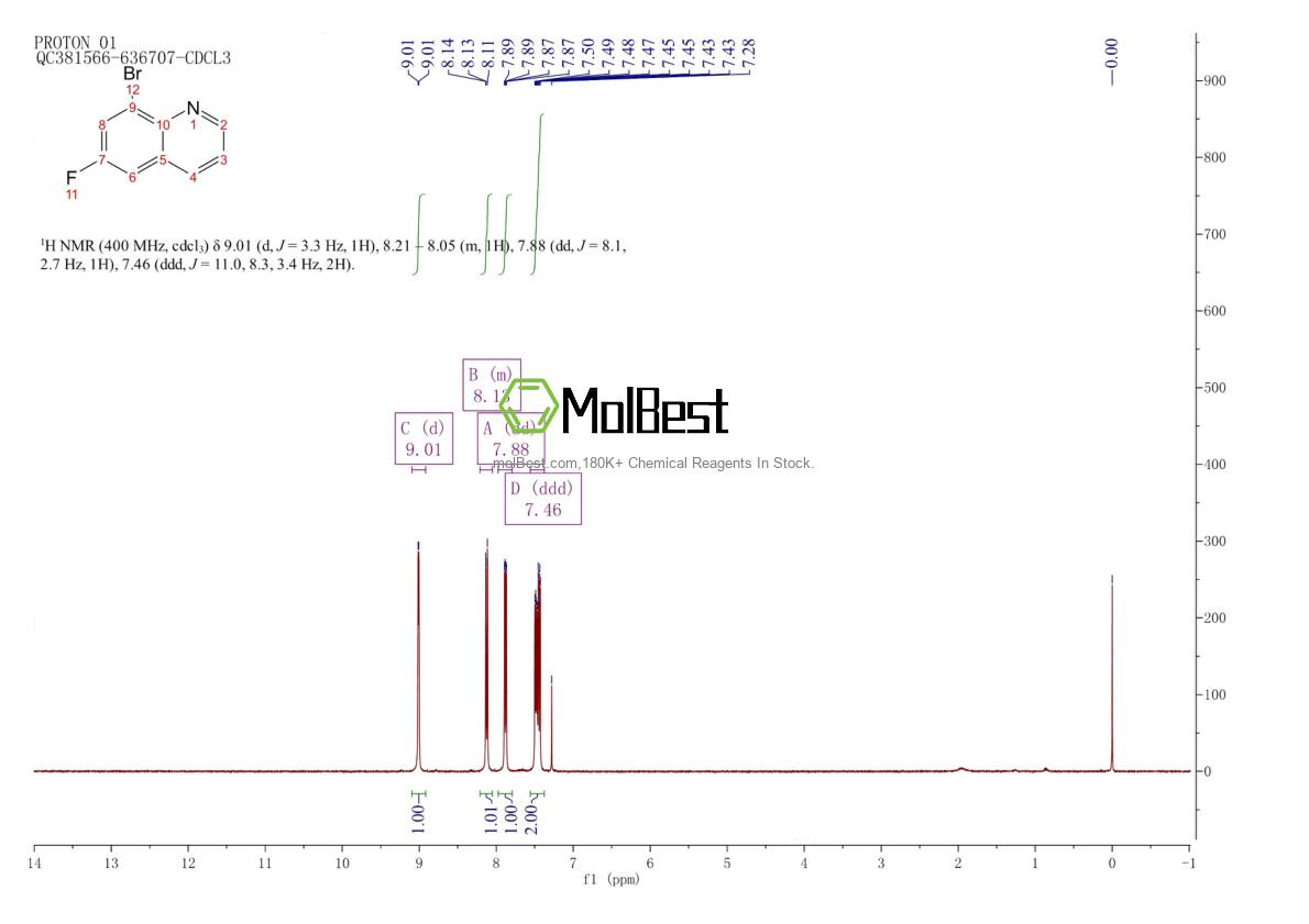 Physical sample testing spectrum (NMR) of 22960-18-5