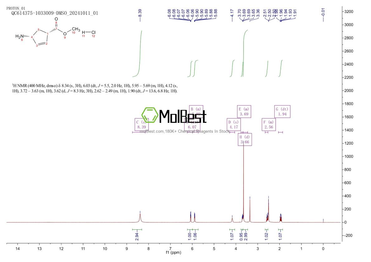 Physical sample testing spectrum (NMR) of 229613-83-6