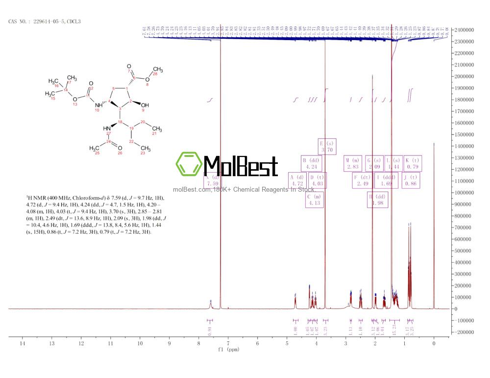 Physical sample testing spectrum (NMR) of 229614-05-5