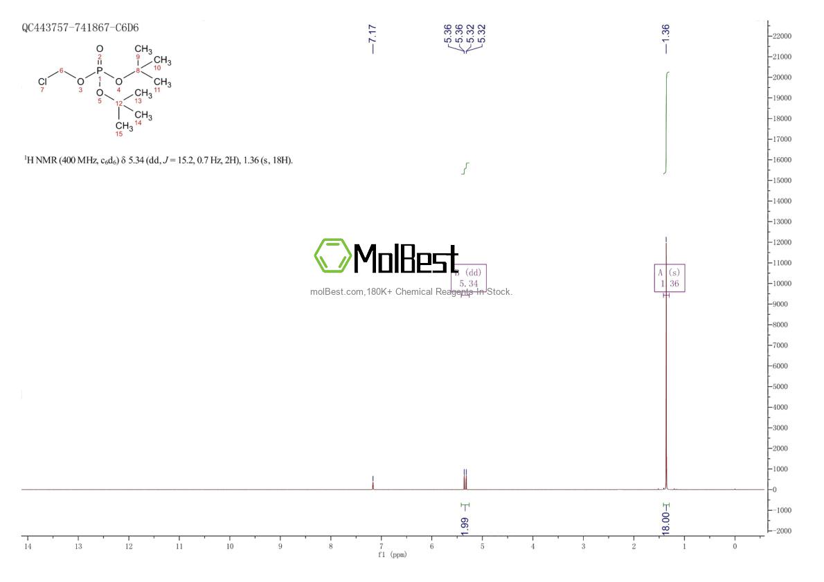 Physical sample testing spectrum (NMR) of 229625-50-7
