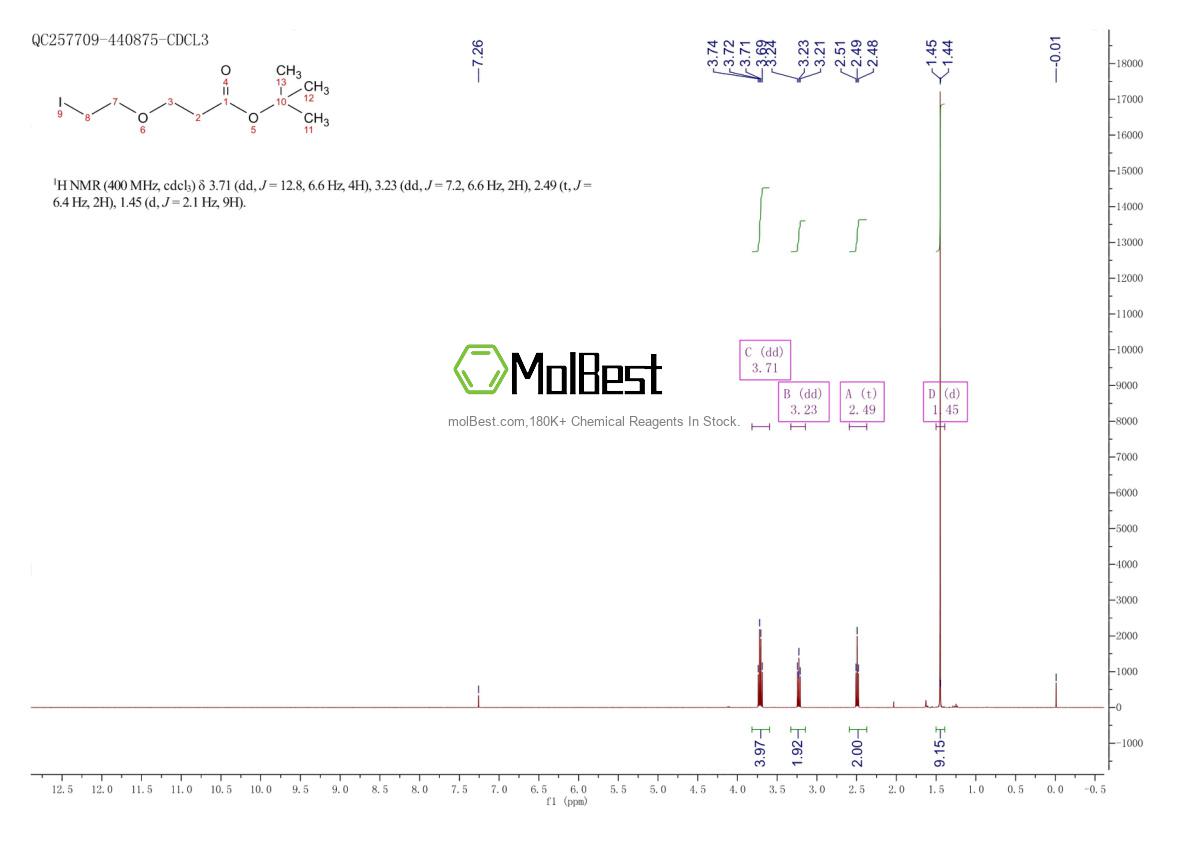 Physical sample testing spectrum (NMR) of 2296723-16-3