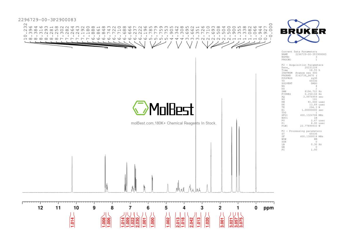 Physical sample testing spectrum (NMR) of 2296729-00-3